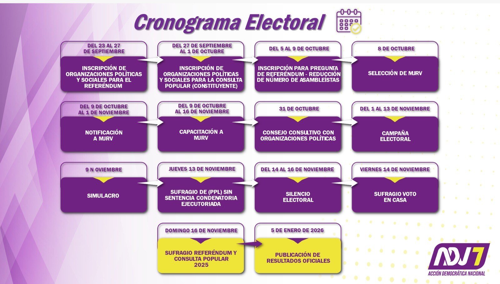 Cronograma Planificado